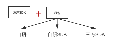 App安全合规的思考(六)SDK合规 - 作者:Moench App安全合规的思考(六)SDK合规 - 作者:Moench