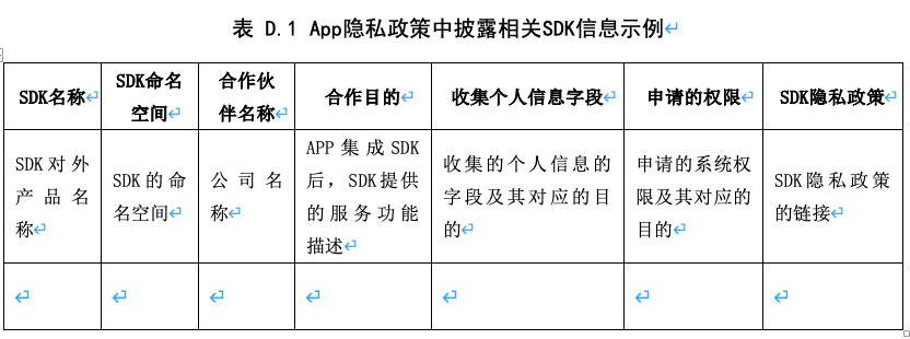 App安全合规的思考(六)SDK合规 - 作者:Moench App安全合规的思考(六)SDK合规 - 作者:Moench