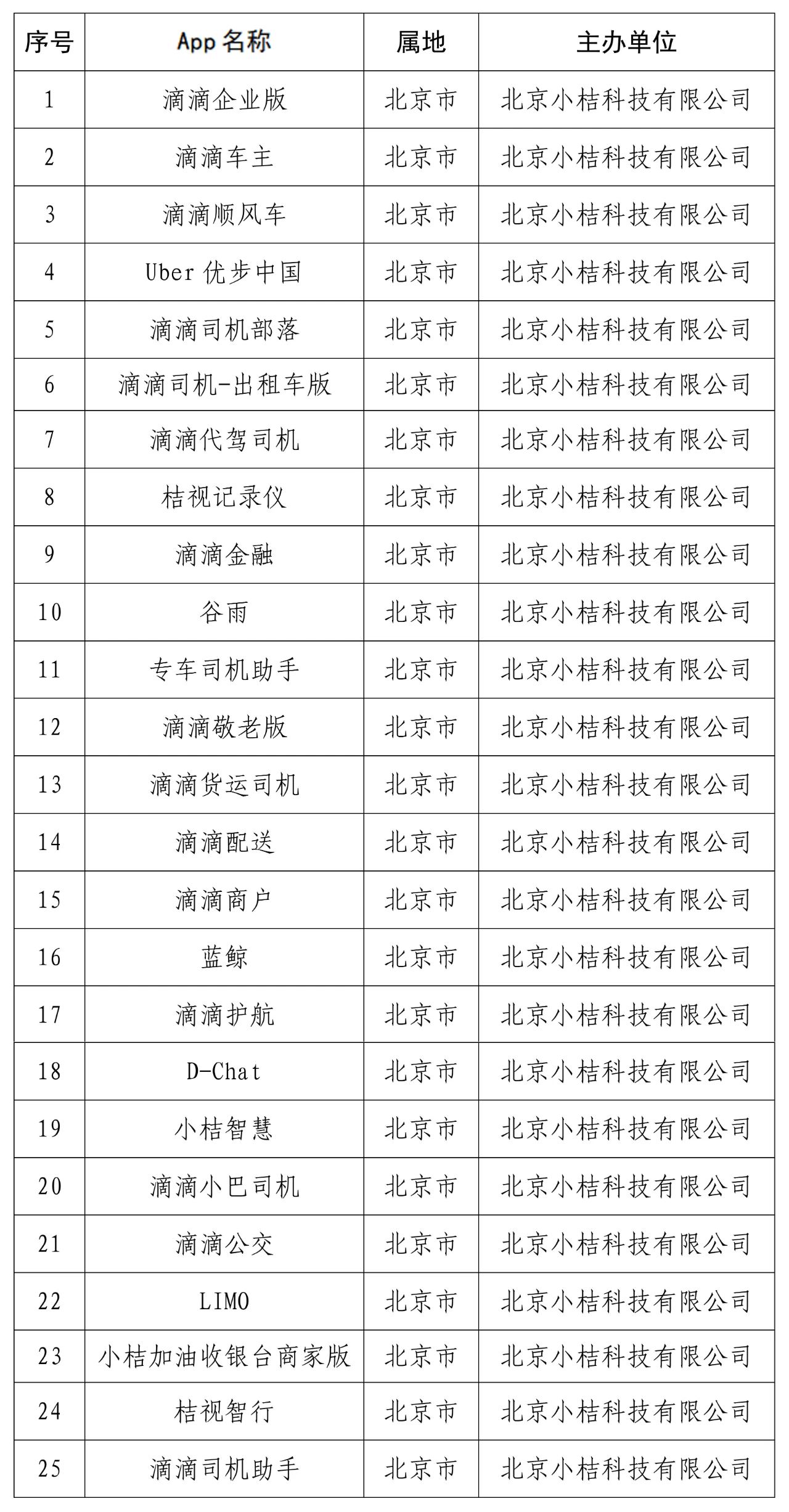 关于下架“滴滴企业版”等25款App的通报 - 作者:kirazhou-安全小百科