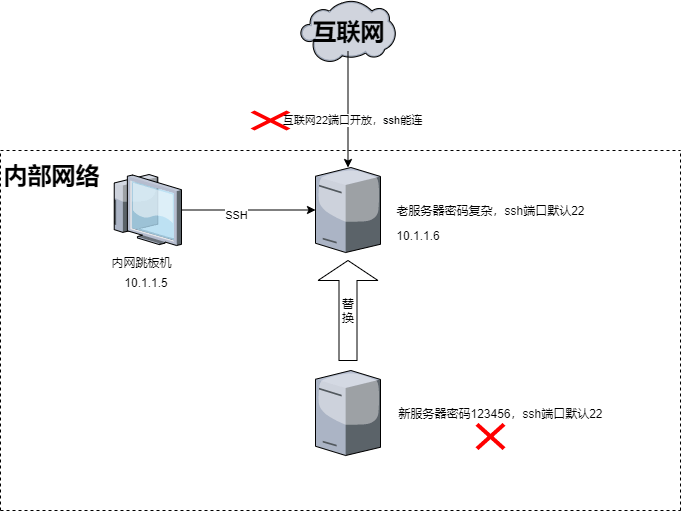 你有多少密码是123456 - 作者:MySQL从删库到跑路 你有多少密码是123456 - 作者:MySQL从删库到跑路