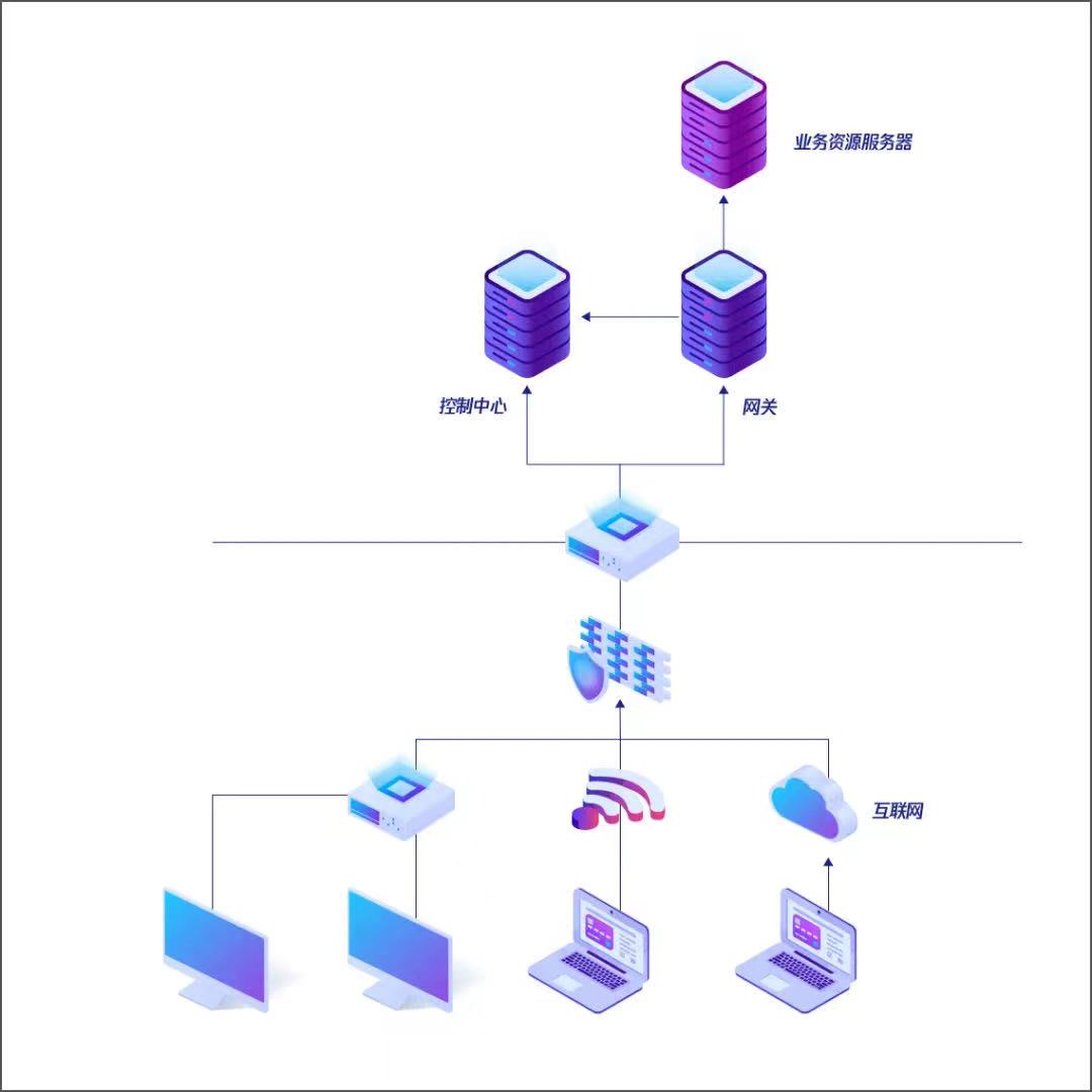 图片[4]-腾讯牵头的业内首部《零信任系统技术规范》正式发布 – 作者:腾讯安全-安全小百科