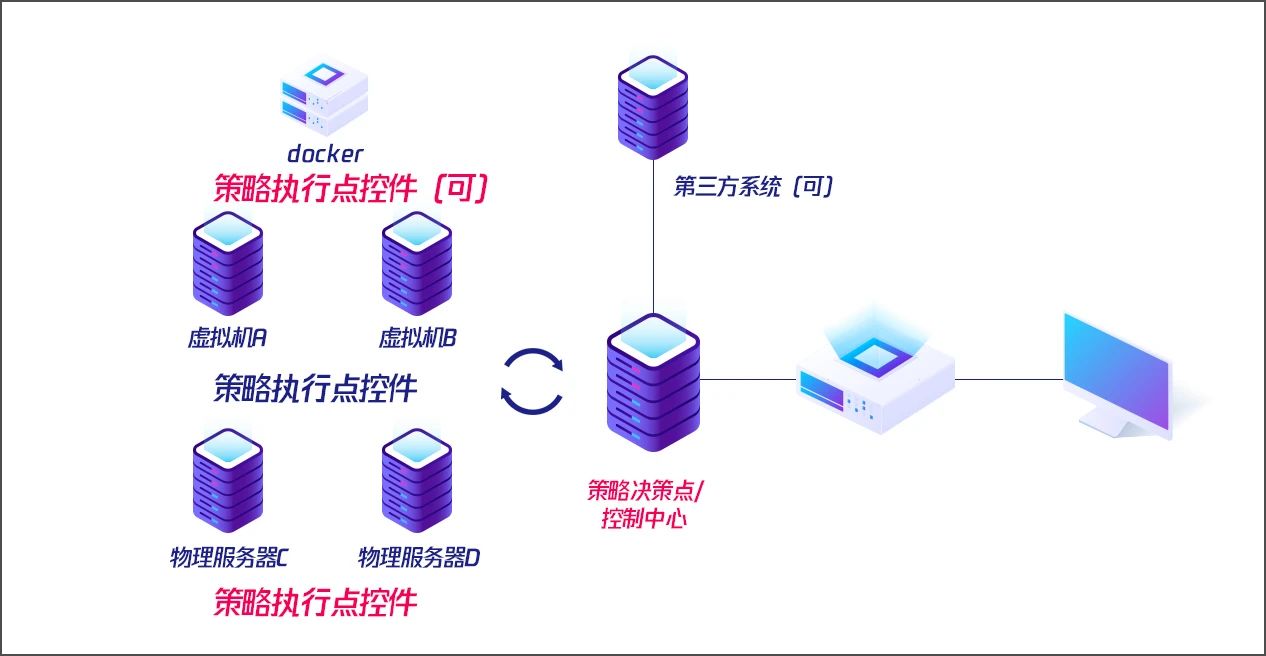 图片[7]-腾讯牵头的业内首部《零信任系统技术规范》正式发布 – 作者:腾讯安全-安全小百科