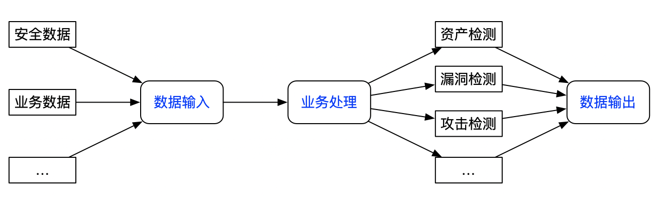 零信任,方能持续信任!《2021企业安全运营实践研究报告》先导篇 - 作者:FreeBuf咨询 零信任,方能持续信任!《2021企业安全运营实践研究报告》先导篇 - 作者:FreeBuf咨询