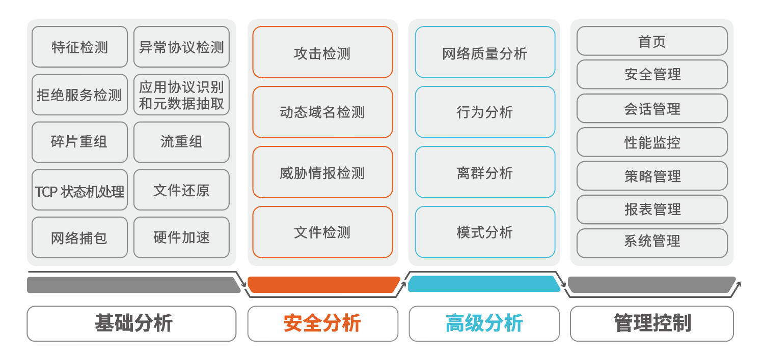 网络安全板块全线大涨,网络安全热度不减! - 作者:南京聚铭网络 网络安全板块全线大涨,网络安全热度不减! - 作者:南京聚铭网络