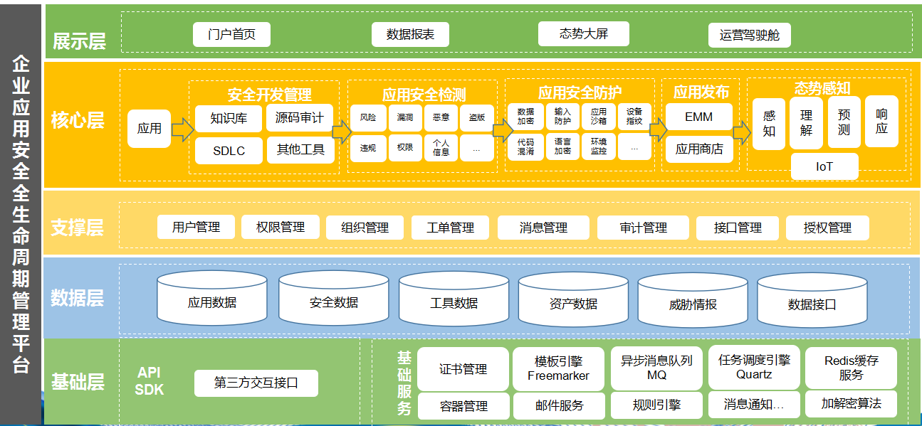 构建强大的企业移动安全生态真的很难吗? - 作者:爱加密123 构建强大的企业移动安全生态真的很难吗? - 作者:爱加密123