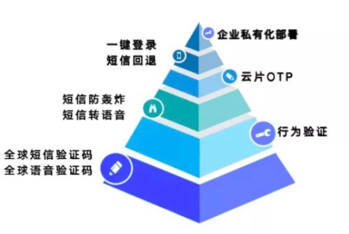 解读《数据安全法》,聚焦企业数据安全“新风向” - 作者:云片yunpian 解读《数据安全法》,聚焦企业数据安全“新风向” - 作者:云片yunpian
