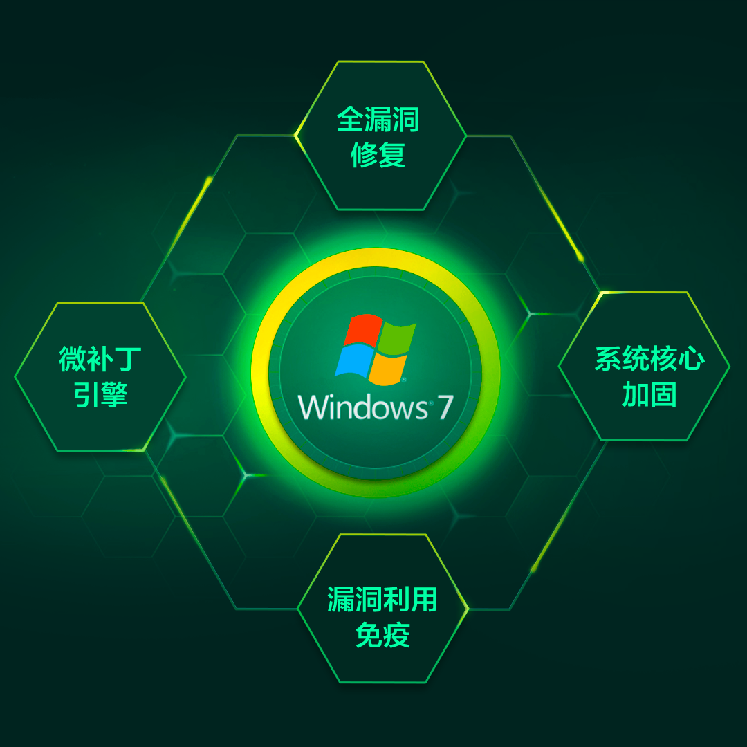 Win7 碰上Windows打印服务新漏洞？360 Win7盾甲提供精准修复！ - 作者:360安全-安全小百科