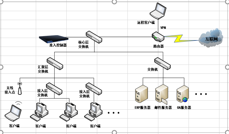 准入网关部署方案的对比(下) - 作者:Tsecurity 准入网关部署方案的对比(下) - 作者:Tsecurity