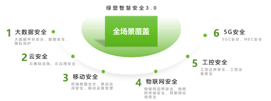 践行智慧安全3.0理念,打造关键信息基础设施网络安全“金钟罩” - 作者:绿盟科技 践行智慧安全3.0理念,打造关键信息基础设施网络安全“金钟罩” - 作者:绿盟科技