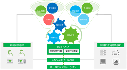 践行智慧安全3.0理念,打造关键信息基础设施网络安全“金钟罩” - 作者:绿盟科技 践行智慧安全3.0理念,打造关键信息基础设施网络安全“金钟罩” - 作者:绿盟科技