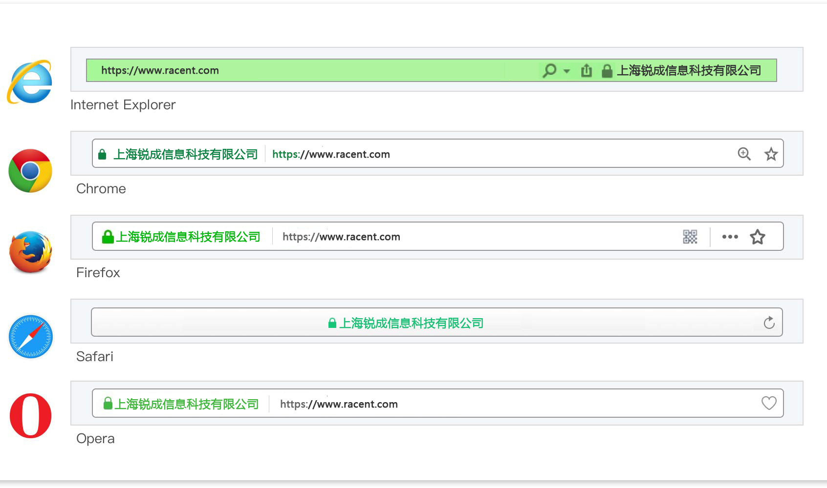等保三级合规要求:全站HTTPS安全加密将势在必行 - 作者:锐成信息Racent 等保三级合规要求:全站HTTPS安全加密将势在必行 - 作者:锐成信息Racent