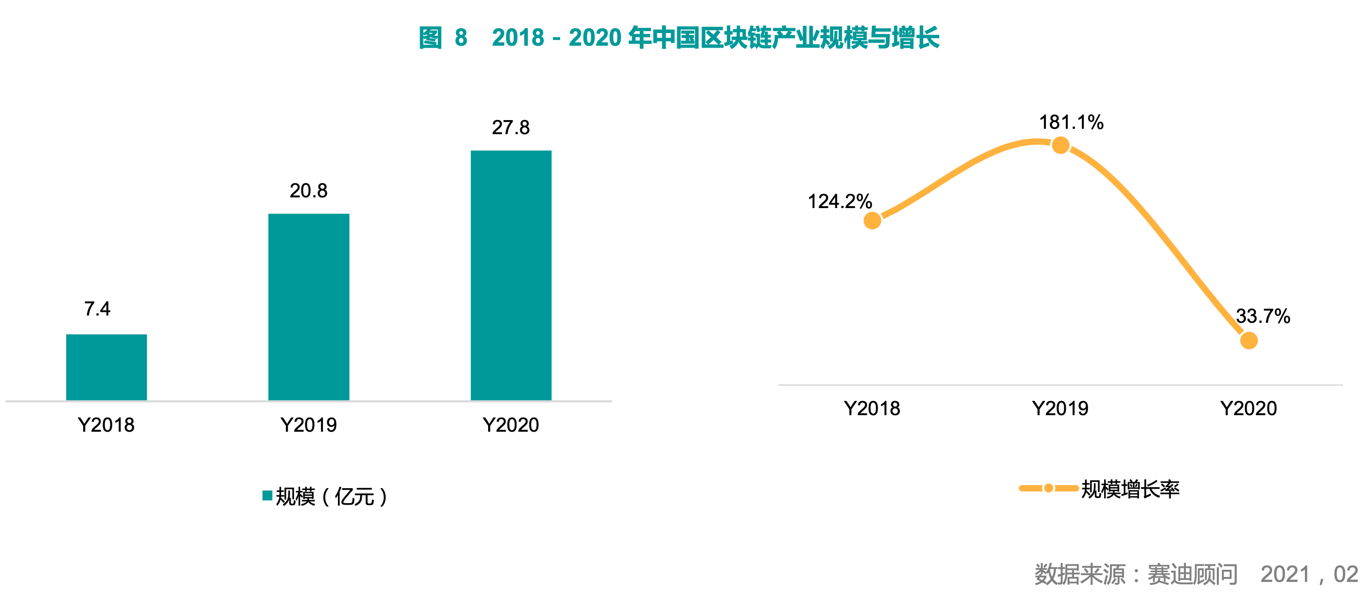 图片[2]-中国区块链年度报告发布，腾讯竞争力排名第一！ – 作者:腾讯安全-安全小百科