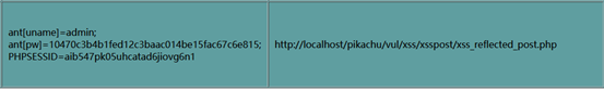 pikachu靶场-XSS跨站脚本-反射型xss(post) - 作者:知非知非知非 pikachu靶场-XSS跨站脚本-反射型xss(post) - 作者:知非知非知非