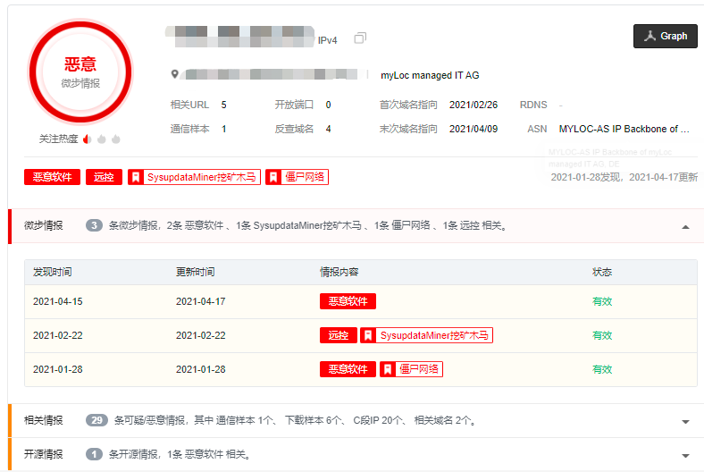 兵临城下丨红蓝日记⑥:网络攻防演练防守笔记 - 作者:WebRAY 兵临城下丨红蓝日记⑥:网络攻防演练防守笔记 - 作者:WebRAY