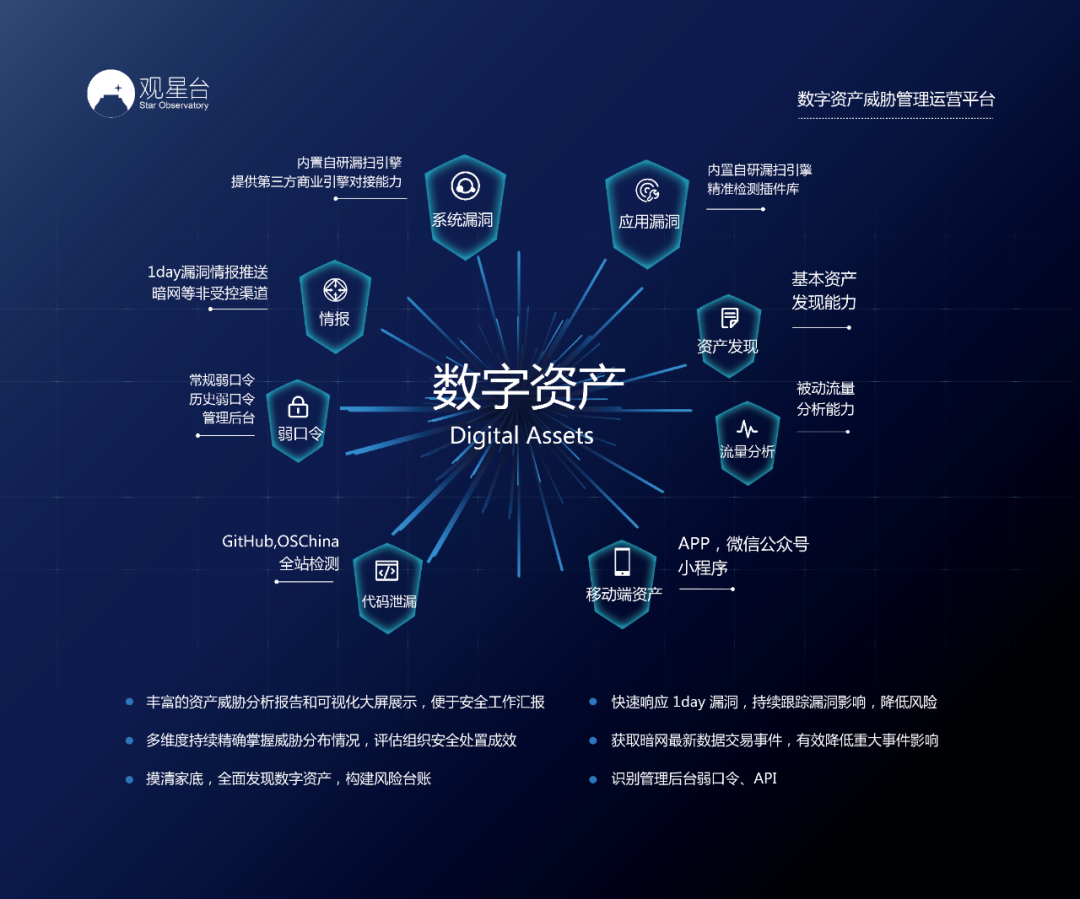 数字观星亮相2021上海网络安全博览会 - 作者:DSO观星市场部 数字观星亮相2021上海网络安全博览会 - 作者:DSO观星市场部