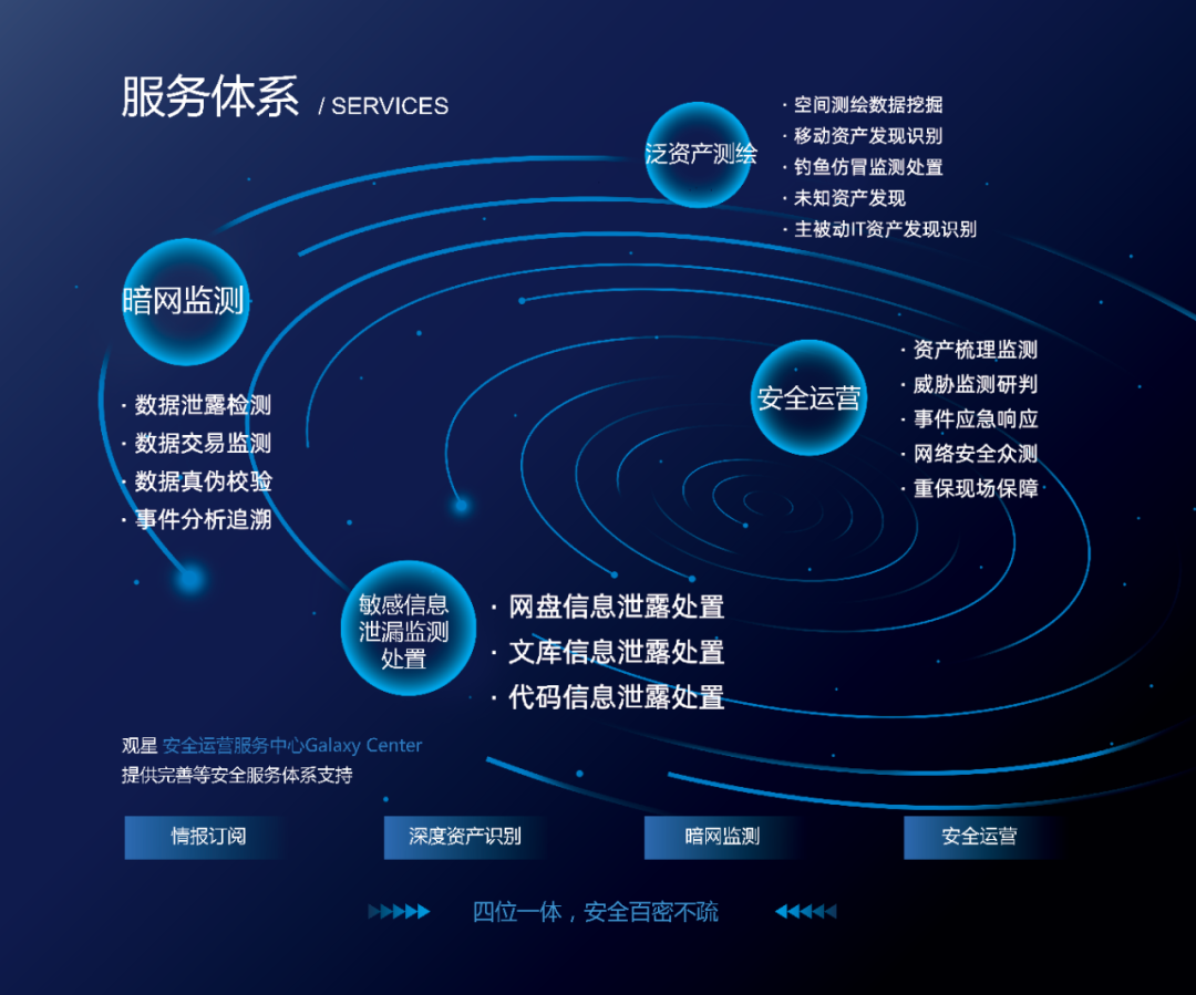 数字观星亮相2021上海网络安全博览会 - 作者:DSO观星市场部 数字观星亮相2021上海网络安全博览会 - 作者:DSO观星市场部