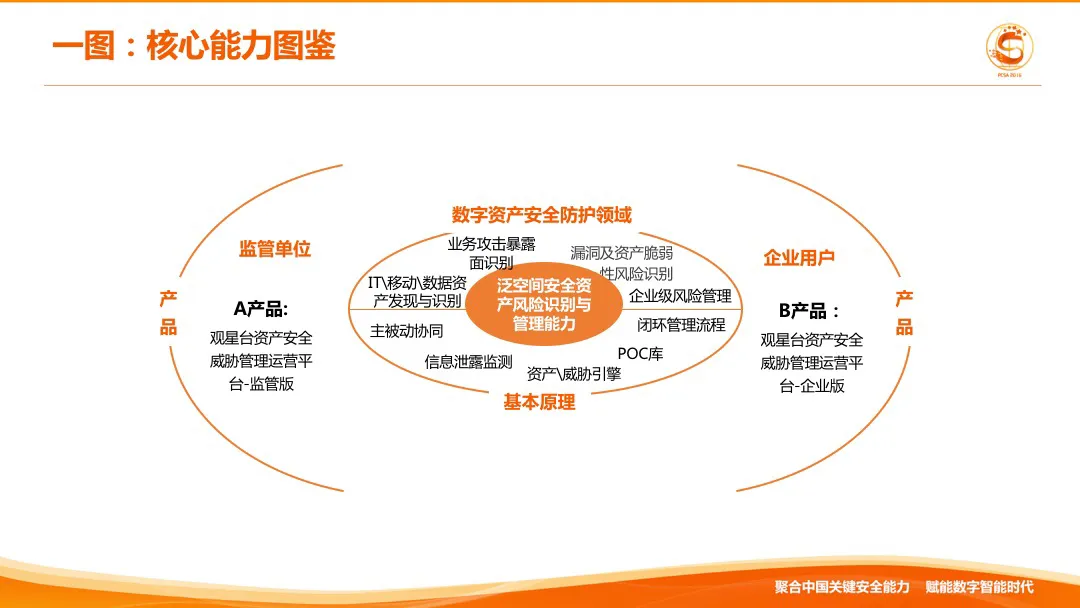 数字观星通过PCSA2021年度安全能力审核,正式接入PCSA生态化资源平台! - 作者:DSO观星市场部-安全小百科