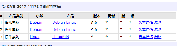 linux kernel UAF(CVE-2017-11176)漏洞分析与利用 - 作者:极光无限SZ linux kernel UAF(CVE-2017-11176)漏洞分析与利用 - 作者:极光无限SZ