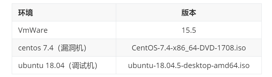 linux kernel UAF(CVE-2017-11176)漏洞分析与利用 - 作者:极光无限SZ linux kernel UAF(CVE-2017-11176)漏洞分析与利用 - 作者:极光无限SZ