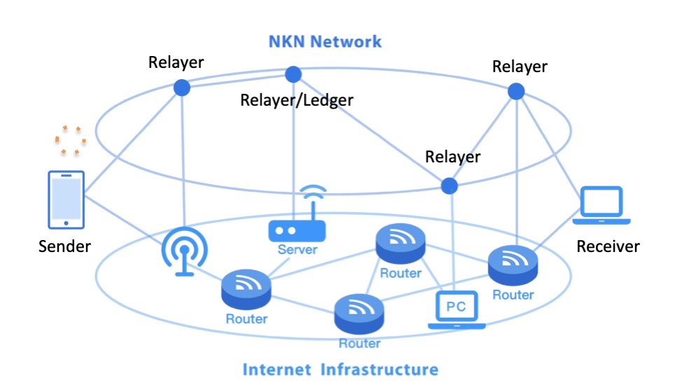 NGLite-基于区块链网络的匿名跨平台远控程序 - 作者:贰月_叁拾-安全小百科