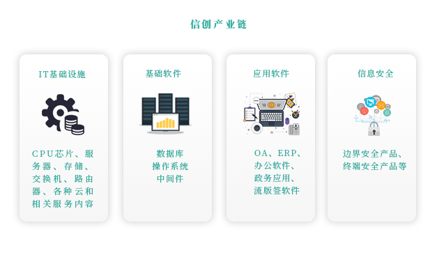 揭开“信创”的神秘面纱 - 作者:江民安全实验室-安全小百科