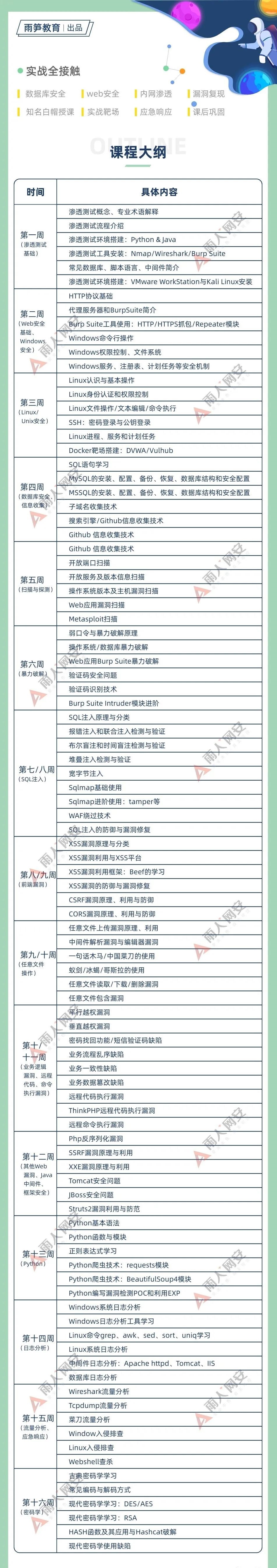 我看你的大学还差一次实训机会,不如趁这个暑假来学网络安全! - 作者:ys雨笋教育 我看你的大学还差一次实训机会,不如趁这个暑假来学网络安全! - 作者:ys雨笋教育