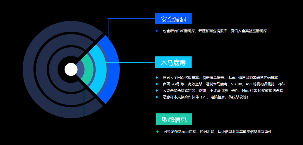 拥抱云原生,腾讯发布TCSS容器安全服务 - 作者:云鼎实验室 拥抱云原生,腾讯发布TCSS容器安全服务 - 作者:云鼎实验室