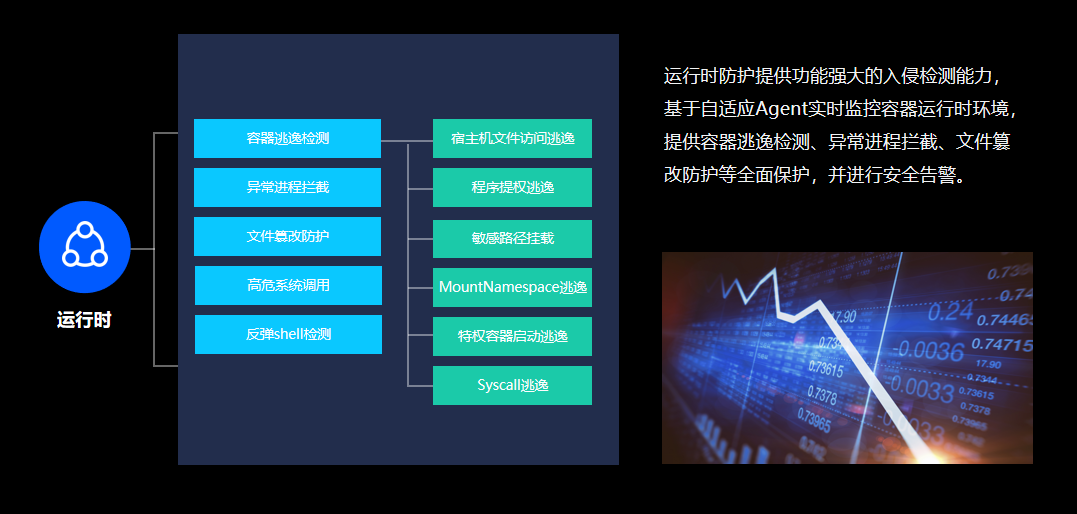 拥抱云原生,腾讯发布TCSS容器安全服务 - 作者:云鼎实验室 拥抱云原生,腾讯发布TCSS容器安全服务 - 作者:云鼎实验室