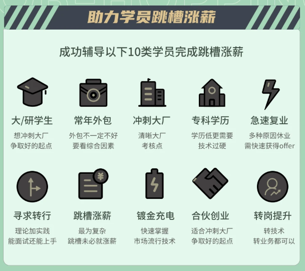 我看你的大学还差一次实训机会,不如趁这个暑假来学网络安全! - 作者:ys雨笋教育 我看你的大学还差一次实训机会,不如趁这个暑假来学网络安全! - 作者:ys雨笋教育