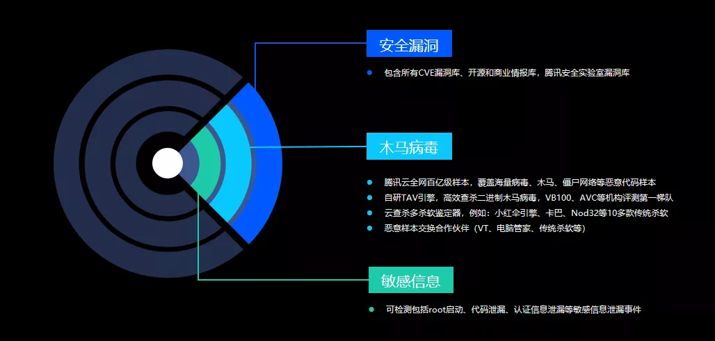 拥抱云原生,腾讯发布TCSS容器安全服务 - 作者:腾讯安全 拥抱云原生,腾讯发布TCSS容器安全服务 - 作者:腾讯安全