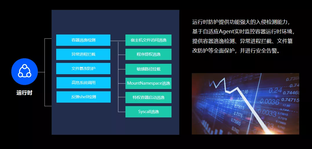 拥抱云原生,腾讯发布TCSS容器安全服务 - 作者:腾讯安全 拥抱云原生,腾讯发布TCSS容器安全服务 - 作者:腾讯安全