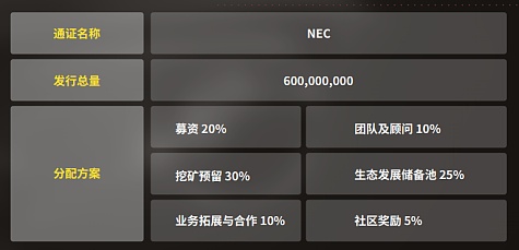 浅析火遍全网的Layer 2项目 New era究竟是什么? - 作者:testgs110 浅析火遍全网的Layer 2项目 New era究竟是什么? - 作者:testgs110