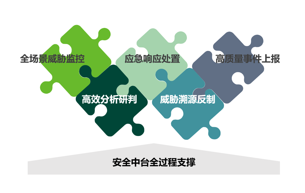 攻防论道之保障篇|克难制胜,攻防对抗之五步保障要领 - 作者:绿盟科技-安全小百科