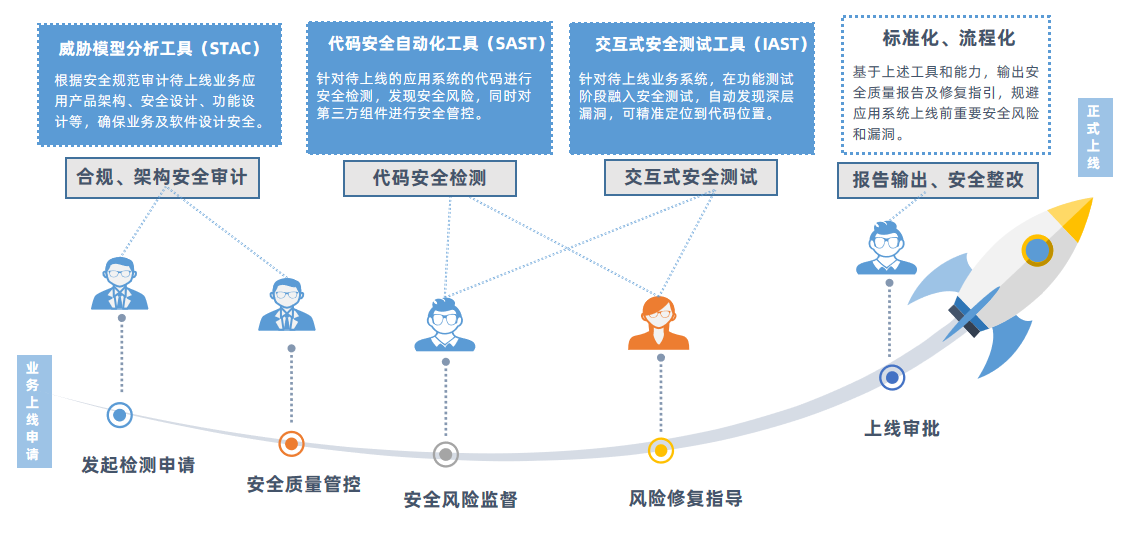 攻防视角下的教育行业网络安全治理思路 - 作者:默安科技 攻防视角下的教育行业网络安全治理思路 - 作者:默安科技