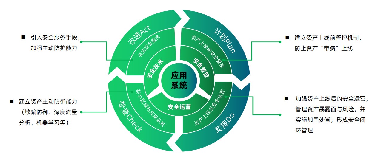 攻防视角下的教育行业网络安全治理思路 - 作者:默安科技 攻防视角下的教育行业网络安全治理思路 - 作者:默安科技
