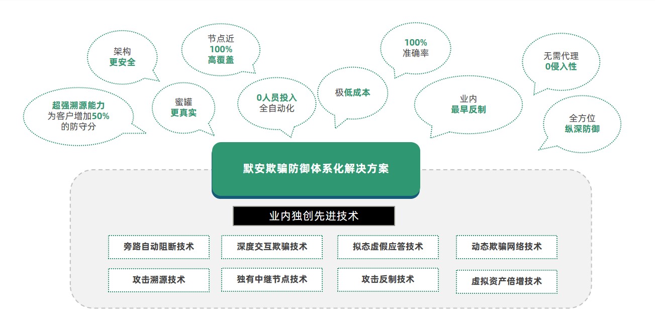 攻防视角下的教育行业网络安全治理思路 - 作者:默安科技 攻防视角下的教育行业网络安全治理思路 - 作者:默安科技