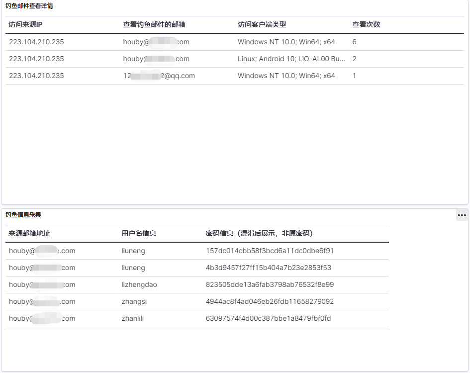 信安三十六计——企业邮件钓鱼演练 - 作者:平平无奇小天才 信安三十六计——企业邮件钓鱼演练 - 作者:平平无奇小天才