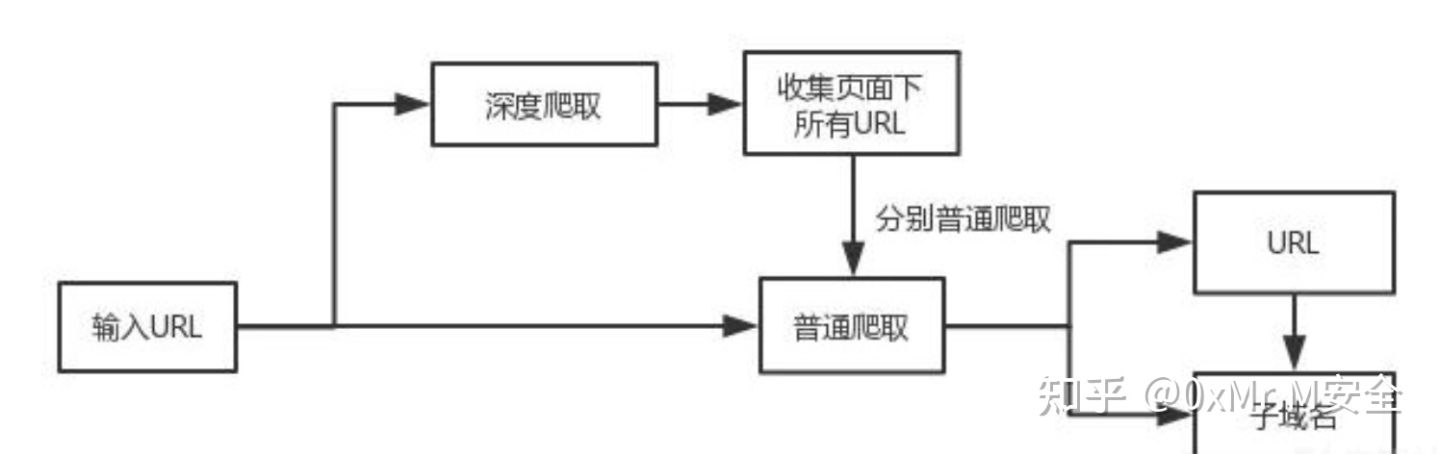 网络安全SRC漏洞挖掘经验总结V1.0 - 作者:白色的空盒子 网络安全SRC漏洞挖掘经验总结V1.0 - 作者:白色的空盒子