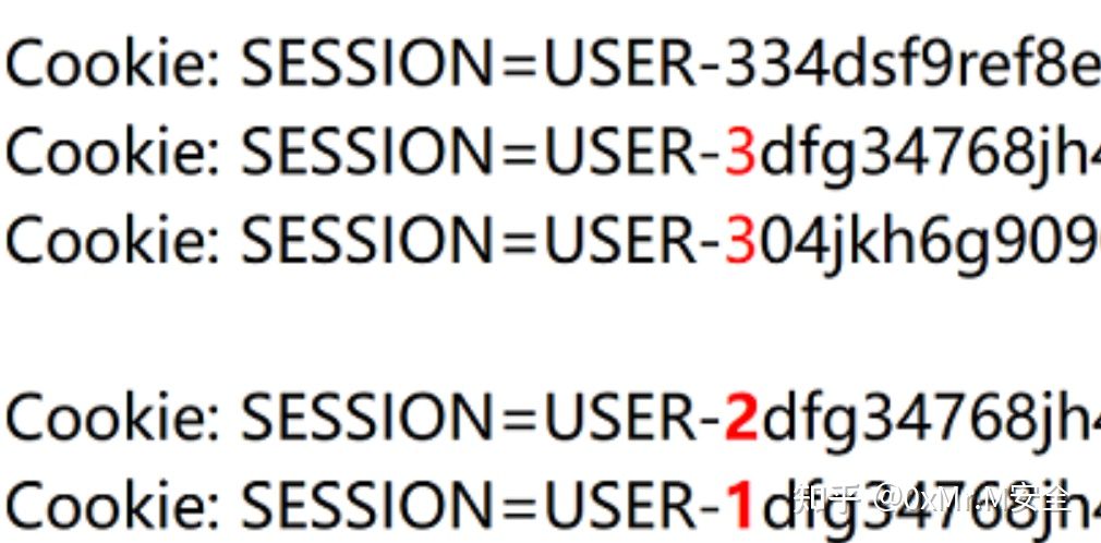 网络安全SRC漏洞挖掘经验总结V1.0 - 作者:白色的空盒子 网络安全SRC漏洞挖掘经验总结V1.0 - 作者:白色的空盒子
