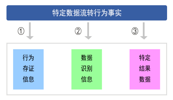 干货科普丨数字水印追溯技术 - 作者:Wondersoft 干货科普丨数字水印追溯技术 - 作者:Wondersoft