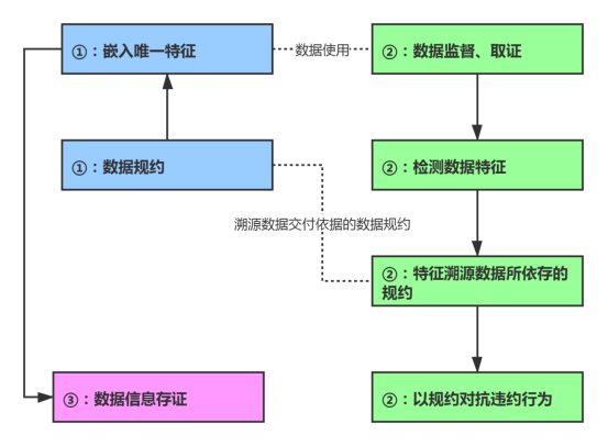 干货科普丨数字水印追溯技术 - 作者:Wondersoft 干货科普丨数字水印追溯技术 - 作者:Wondersoft