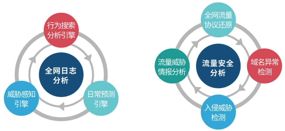 聚铭网络助力山西黎城农村商业银行股份有限公司推动安全合规建设 - 作者:南京聚铭网络 聚铭网络助力山西黎城农村商业银行股份有限公司推动安全合规建设 - 作者:南京聚铭网络