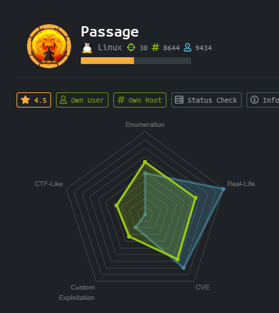 Hack the box_Passage 靶机渗透实战 - 作者:Fnut-安全小百科
