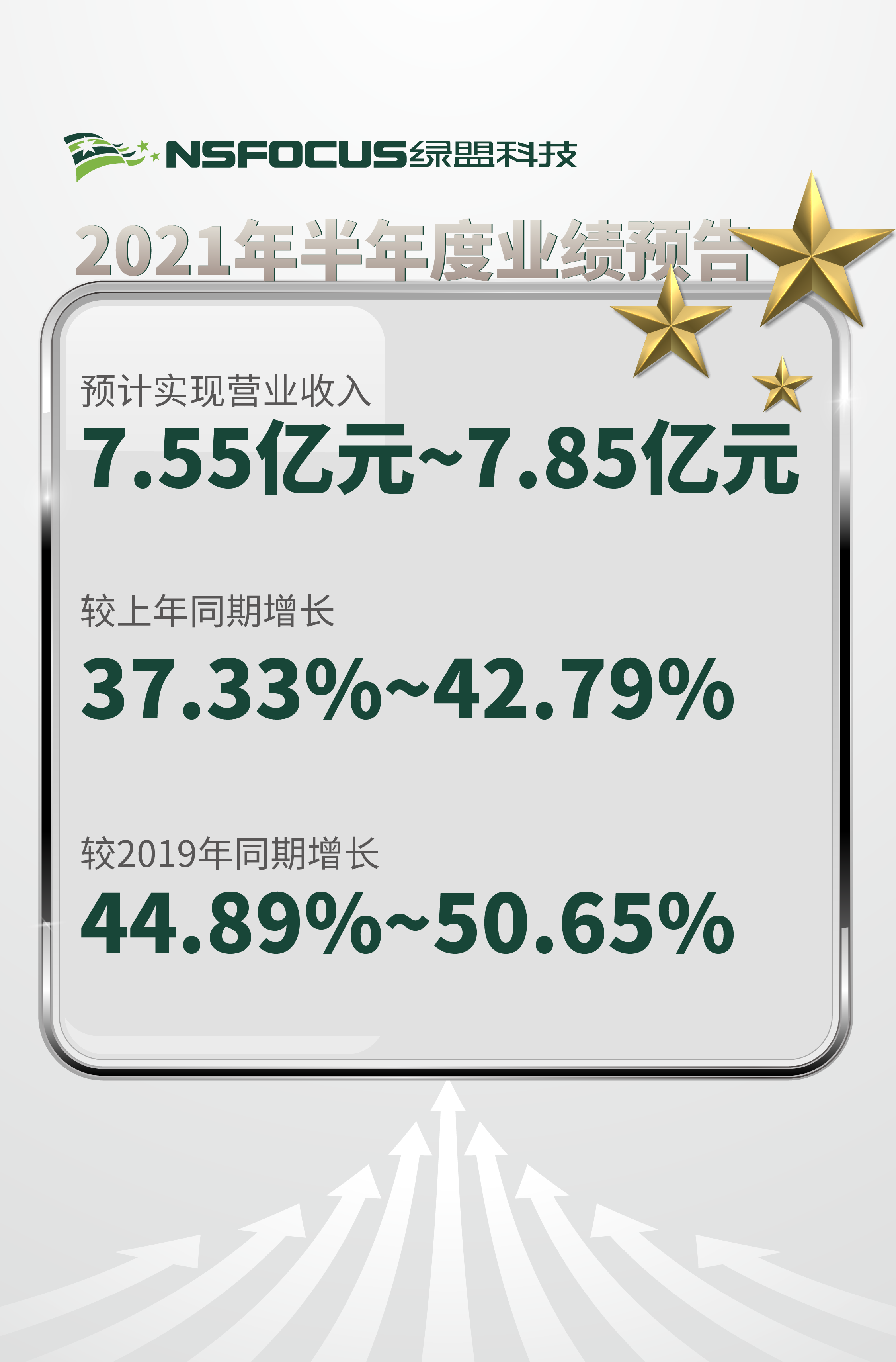 网络安全行业政策利好密集释放,绿盟科技跑出“加速度” - 作者:绿盟科技 网络安全行业政策利好密集释放,绿盟科技跑出“加速度” - 作者:绿盟科技