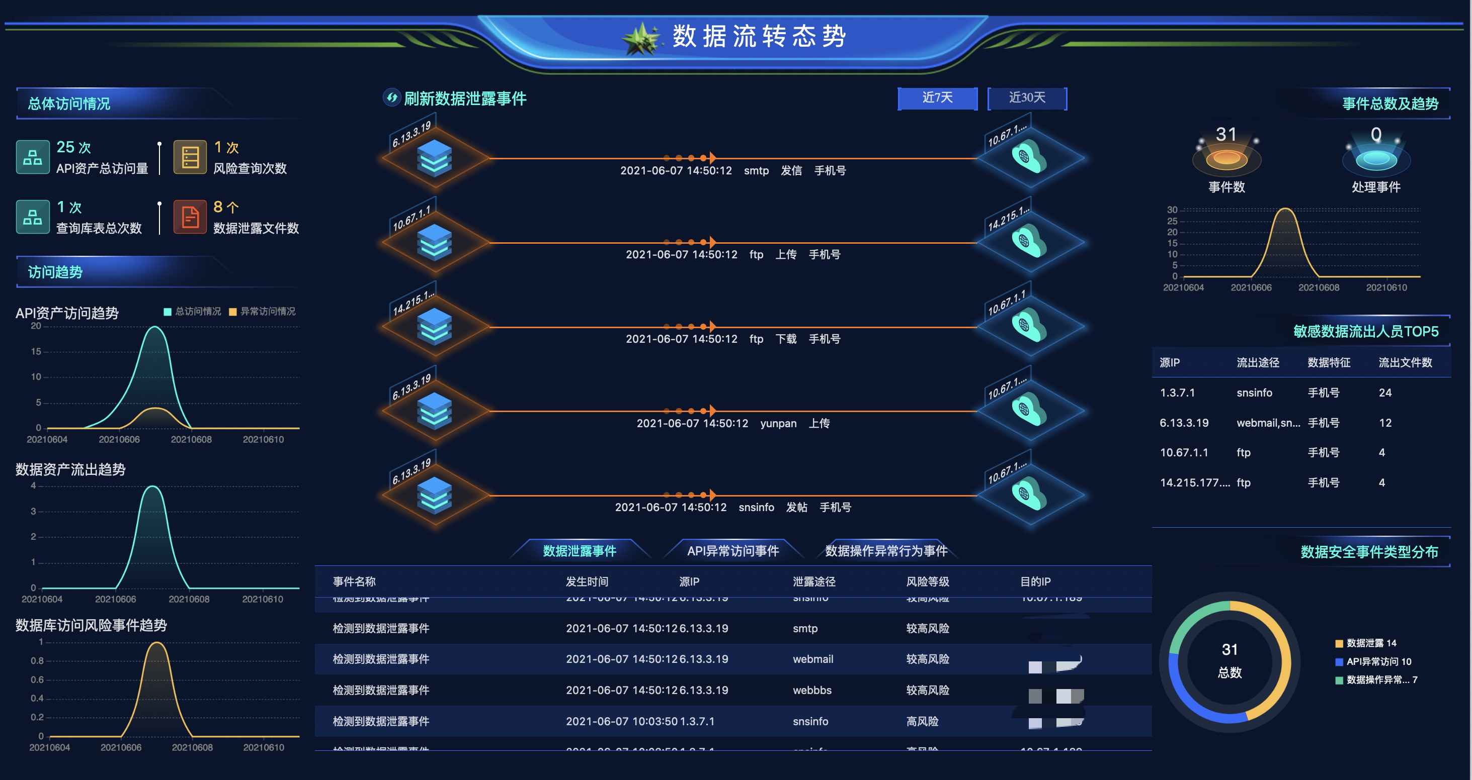多项功能实力过测|绿盟科技入选中国信通院数据安全类产品能力验证名单 - 作者:绿盟科技 多项功能实力过测|绿盟科技入选中国信通院数据安全类产品能力验证名单 - 作者:绿盟科技