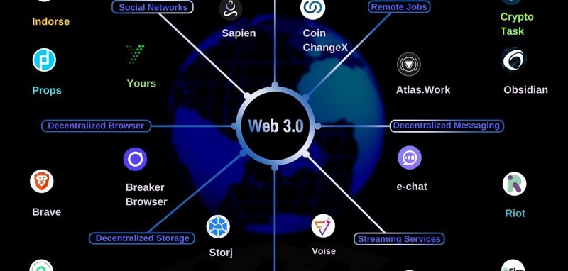 网安信:Web3.0时代,定制化SIEM结合安全托管服务更符合IPFS安全现状 - 作者:网安信科技wax 网安信:Web3.0时代,定制化SIEM结合安全托管服务更符合IPFS安全现状 - 作者:网安信科技wax