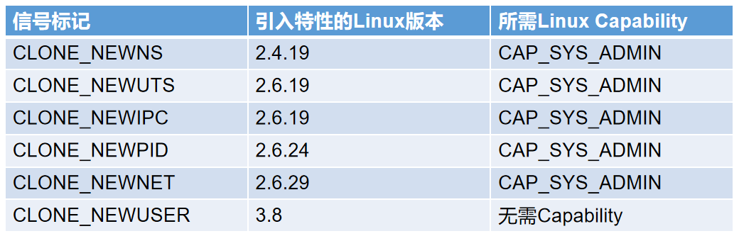 攻防启示:Chromium组件风险剖析与收敛 - 作者:腾讯安全平台部 攻防启示:Chromium组件风险剖析与收敛 - 作者:腾讯安全平台部