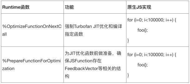 攻防启示:Chromium组件风险剖析与收敛 - 作者:腾讯安全平台部 攻防启示:Chromium组件风险剖析与收敛 - 作者:腾讯安全平台部